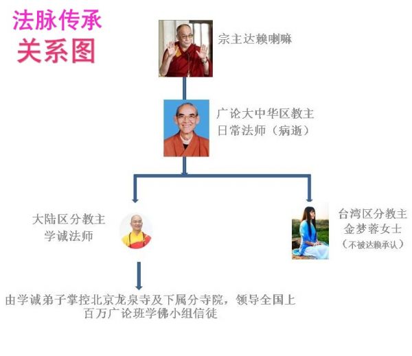 日常法师